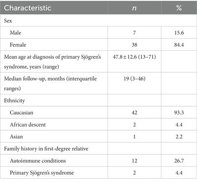 Neurologic involvement in seronegative primary Sjögren’s syndrome with positive minor salivary gland biopsy: a single-center experience